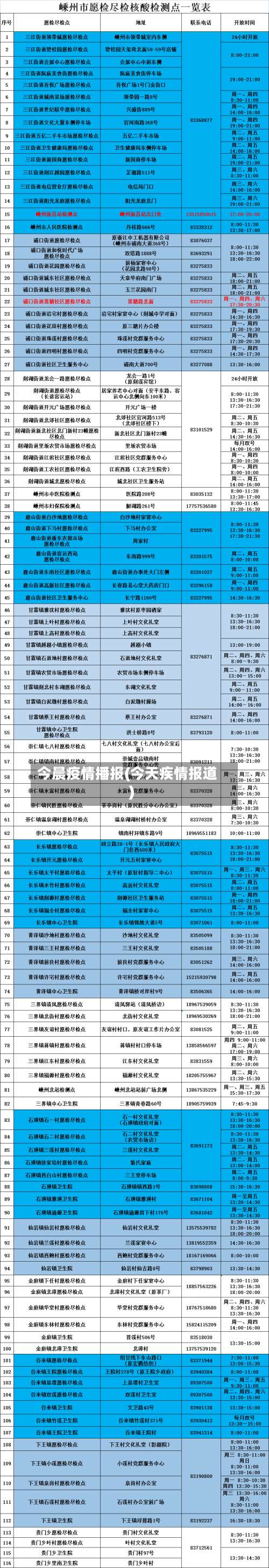 今晨疫情播报(今天疾情报道)-第2张图片