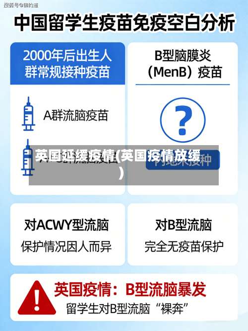 英国延缓疫情(英国疫情放缓)