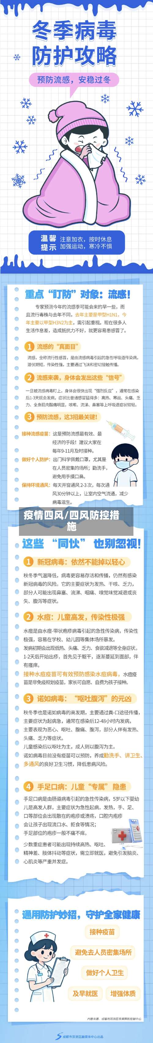 疫情四风/四风防控措施-第2张图片