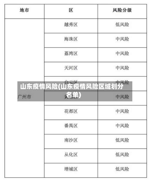 山东疫情风险(山东疫情风险区域划分名单)