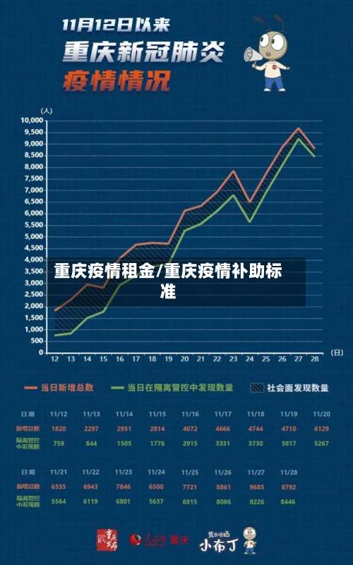 重庆疫情租金/重庆疫情补助标准