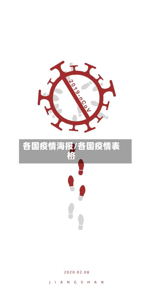 各国疫情海报/各国疫情表格-第3张图片
