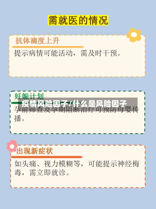 疫情风险因子/什么是风险因子-第3张图片