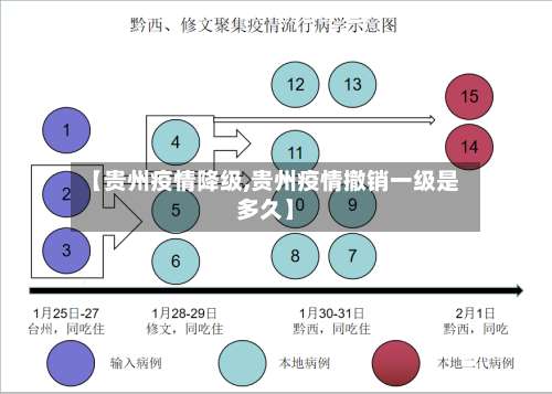 【贵州疫情降级,贵州疫情撤销一级是多久】
