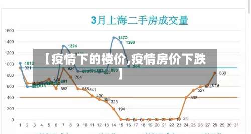 【疫情下的楼价,疫情房价下跌】-第3张图片