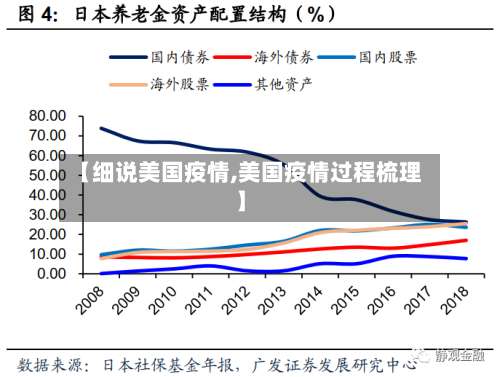 【细说美国疫情,美国疫情过程梳理】