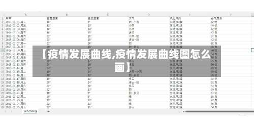 【疫情发展曲线,疫情发展曲线图怎么画】