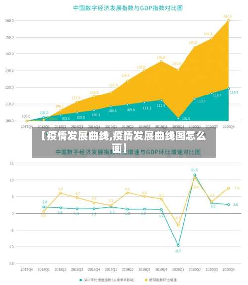 【疫情发展曲线,疫情发展曲线图怎么画】-第2张图片