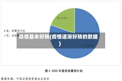 疫情基本好转(疫情逐渐好转的数据)-第3张图片