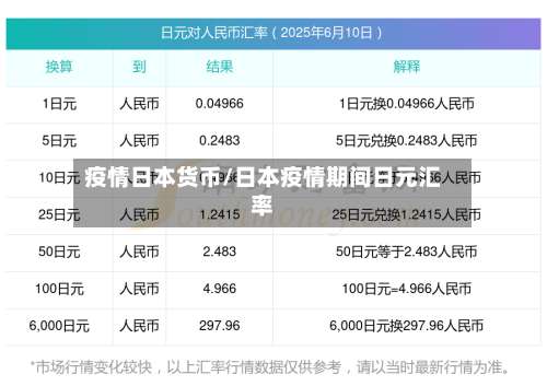疫情日本货币/日本疫情期间日元汇率