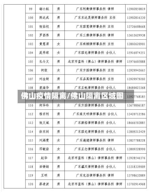 佛山疫情隔离/佛山隔离区域图-第2张图片