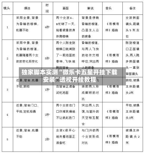 独家脚本实测“微乐卡五星开挂下载安装”透视开挂教程-第2张图片