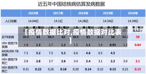 【疫情数据比对,疫情数据对比表】
