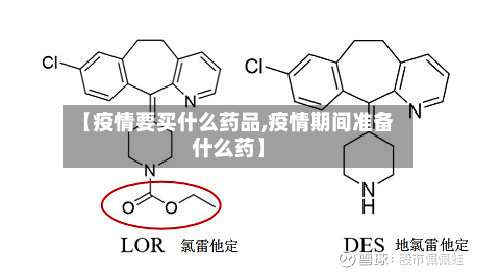 【疫情要买什么药品,疫情期间准备什么药】