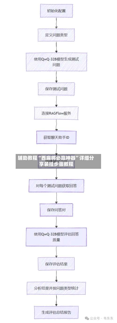 辅助教程“西麻将必赢神器	”详细分享装挂步骤教程-第2张图片