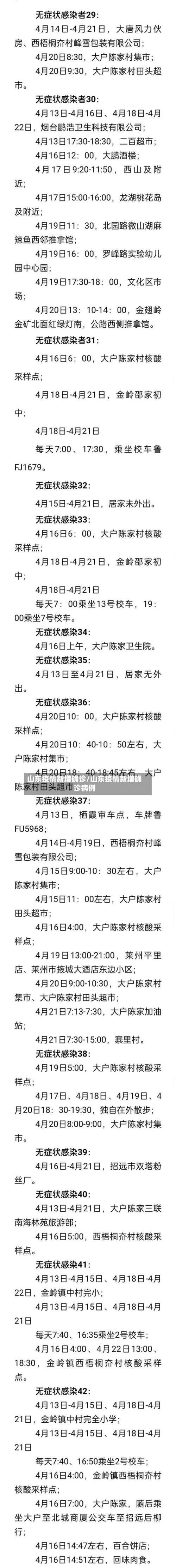 山东疫情新增确诊/山东疫情新增确诊病例