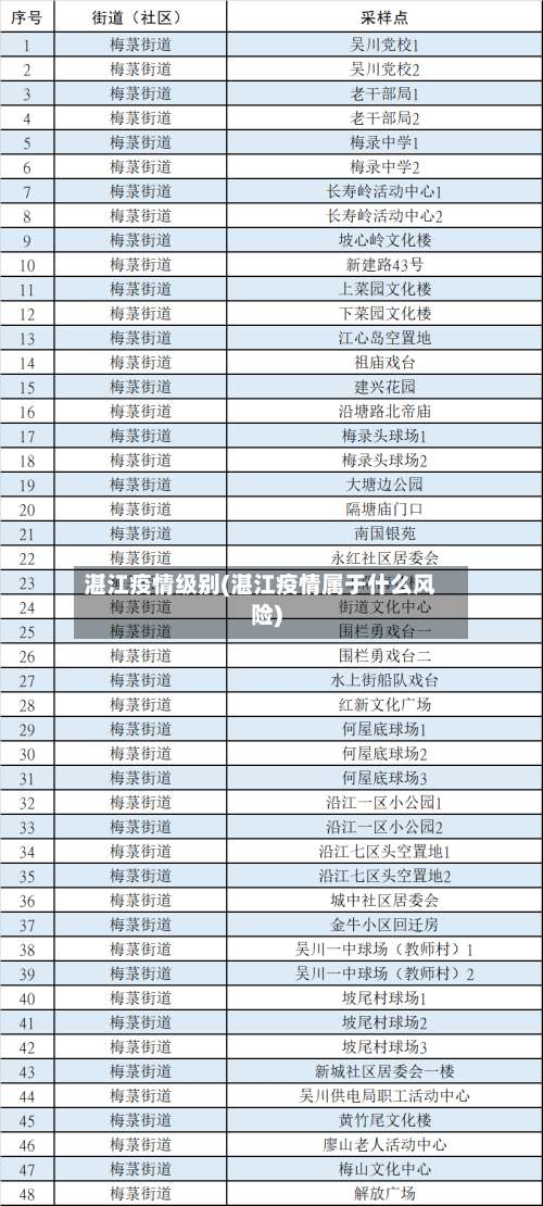 湛江疫情级别(湛江疫情属于什么风险)