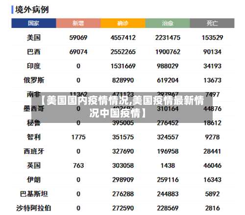 【美国国内疫情情况,美国疫情最新情况中国疫情】-第2张图片