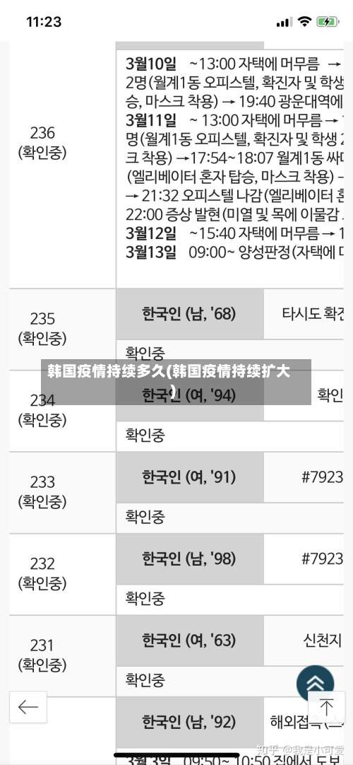 韩国疫情持续多久(韩国疫情持续扩大)-第2张图片