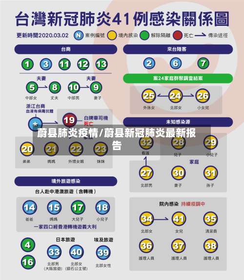 蔚县肺炎疫情/蔚县新冠肺炎最新报告