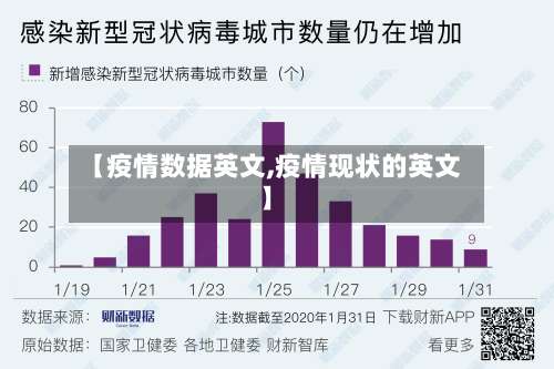 【疫情数据英文,疫情现状的英文】-第3张图片