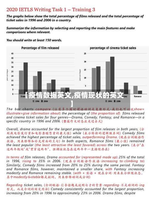 【疫情数据英文,疫情现状的英文】-第2张图片