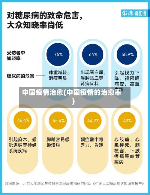 中国疫情治愈(中国疫情的治愈率)