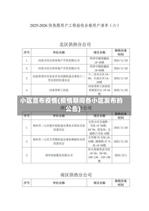 小区宣布疫情(疫情期间各小区发布的公告)