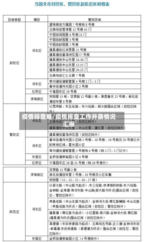 疫情排查难/疫情排查工作开展情况汇报-第2张图片