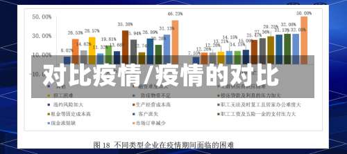 对比疫情/疫情的对比
