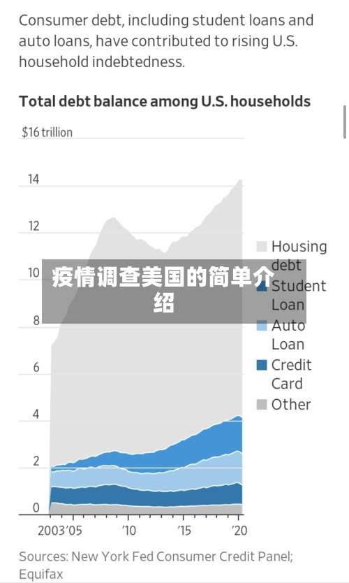 疫情调查美国的简单介绍-第2张图片