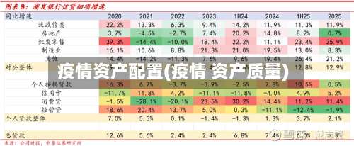 疫情资产配置(疫情 资产质量)