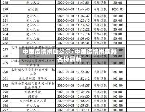 中国疫情捐助公示/中国疫情捐款排名榜最新