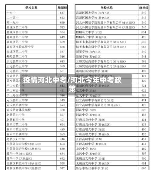 疫情河北中考/河北今年中考政策-第1张图片