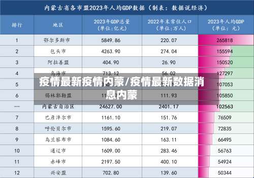 疫情最新疫情内蒙/疫情最新数据消息内蒙-第2张图片