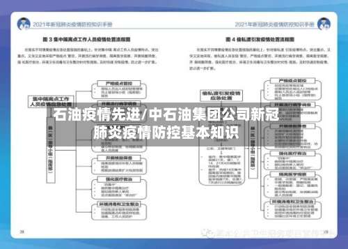 石油疫情先进/中石油集团公司新冠肺炎疫情防控基本知识