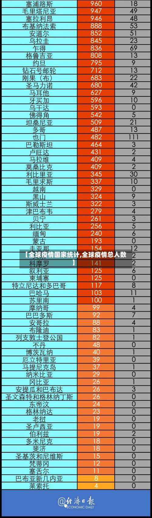 【全球疫情国家统计,全球疫情总人数】-第2张图片