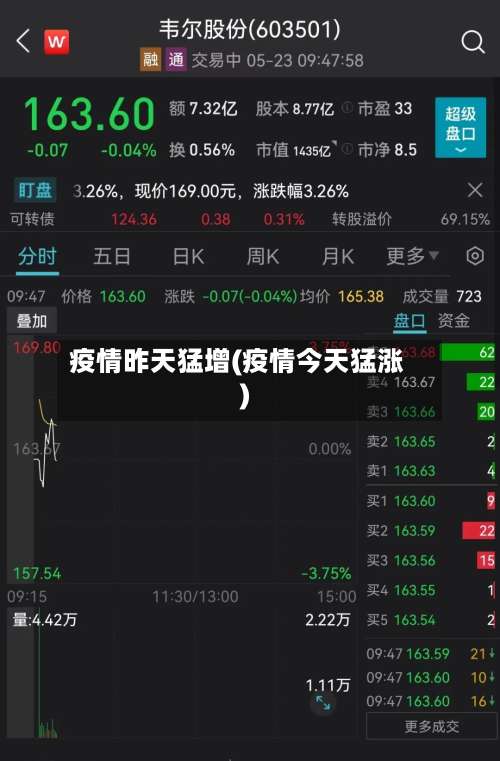 疫情昨天猛增(疫情今天猛涨)