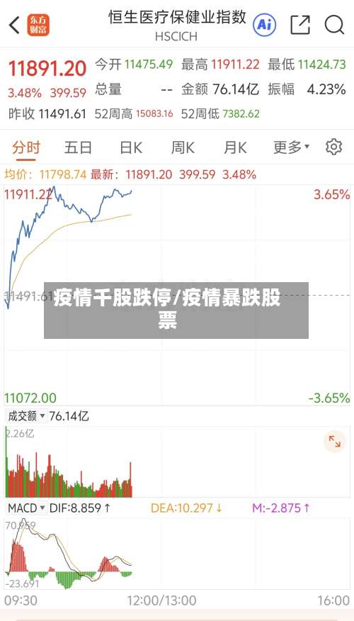 疫情千股跌停/疫情暴跌股票
