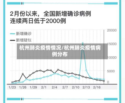 杭州肺炎疫情情况/杭州肺炎疫情病例分布