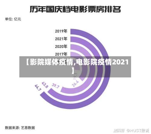 【影院媒体疫情,电影院疫情2021】