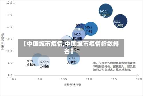 【中国城市疫情,中国城市疫情指数排名】-第1张图片