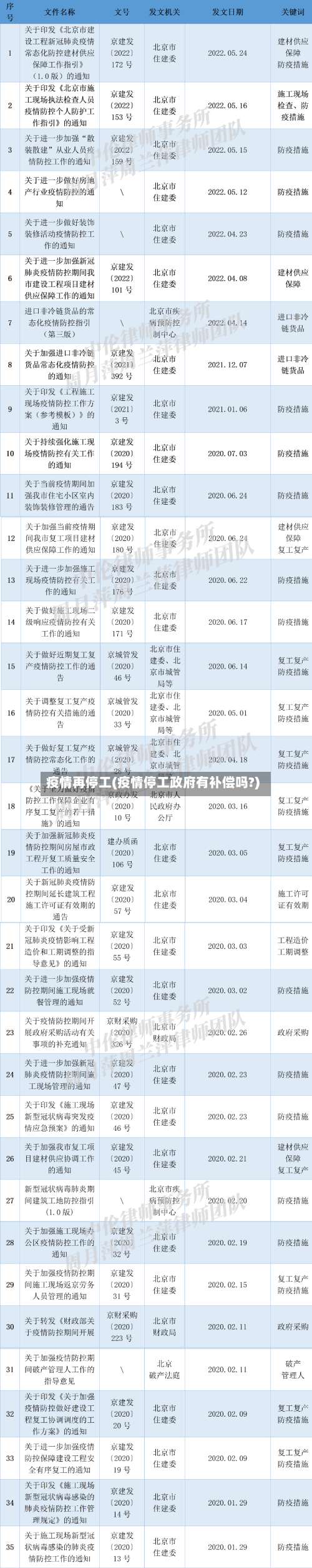 疫情再停工(疫情停工政府有补偿吗?)