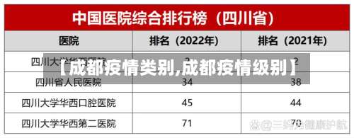 【成都疫情类别,成都疫情级别】