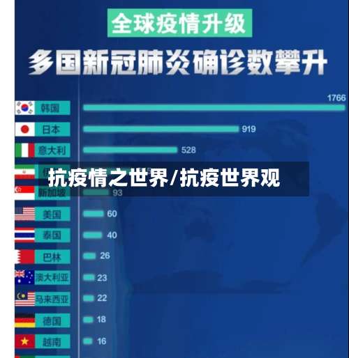 抗疫情之世界/抗疫世界观