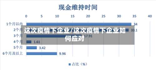 这次疫情下企业/这次疫情下企业如何应对-第1张图片