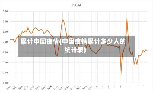 累计中国疫情(中国疫情累计多少人的统计表)