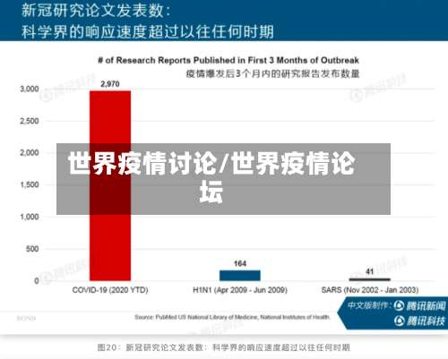 世界疫情讨论/世界疫情论坛-第3张图片