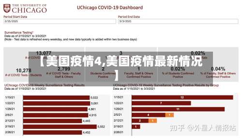 【美国疫情4,美国疫情最新情况】