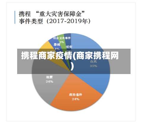 携程商家疫情(商家携程网)